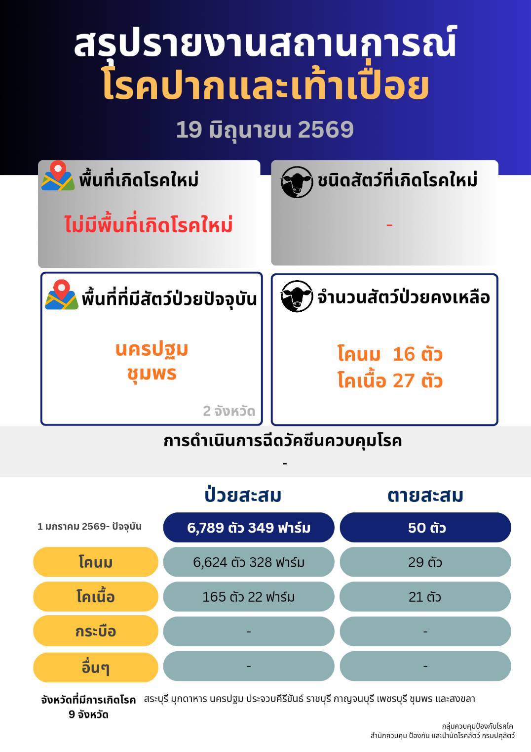 731521